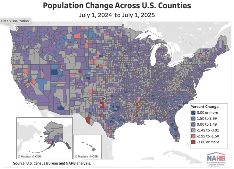 US Population Growth and Housing Supply Dynamics at the County Level in