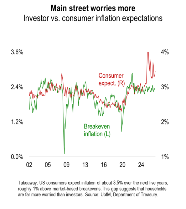 Numera Chart of the Day: Sentiment sinks - Tree Frog creative